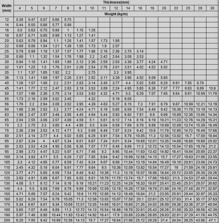 table de taille de barre d'acier plate