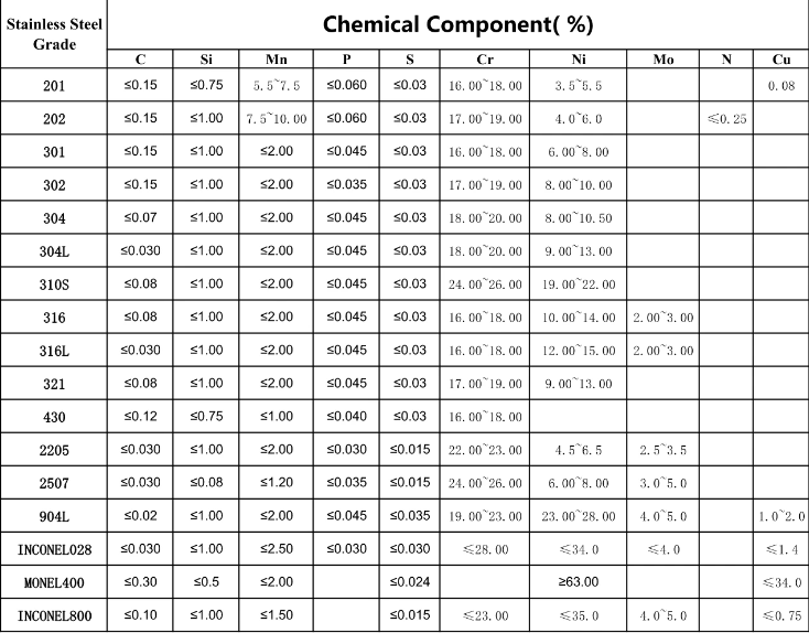 produits chimiques pour acier inoxydable